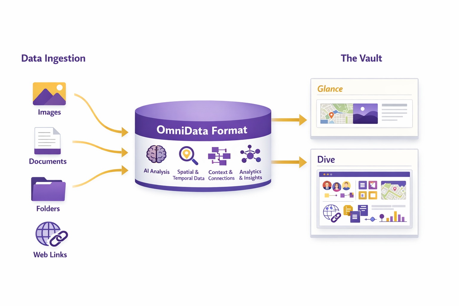 OmniData — Omniris data model visualization